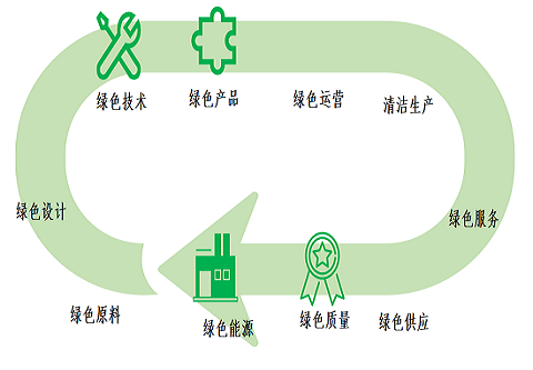 “銀”領零碳工廠  創(chuàng)造綠色未來 —— 銀金達喜獲“零碳工廠”